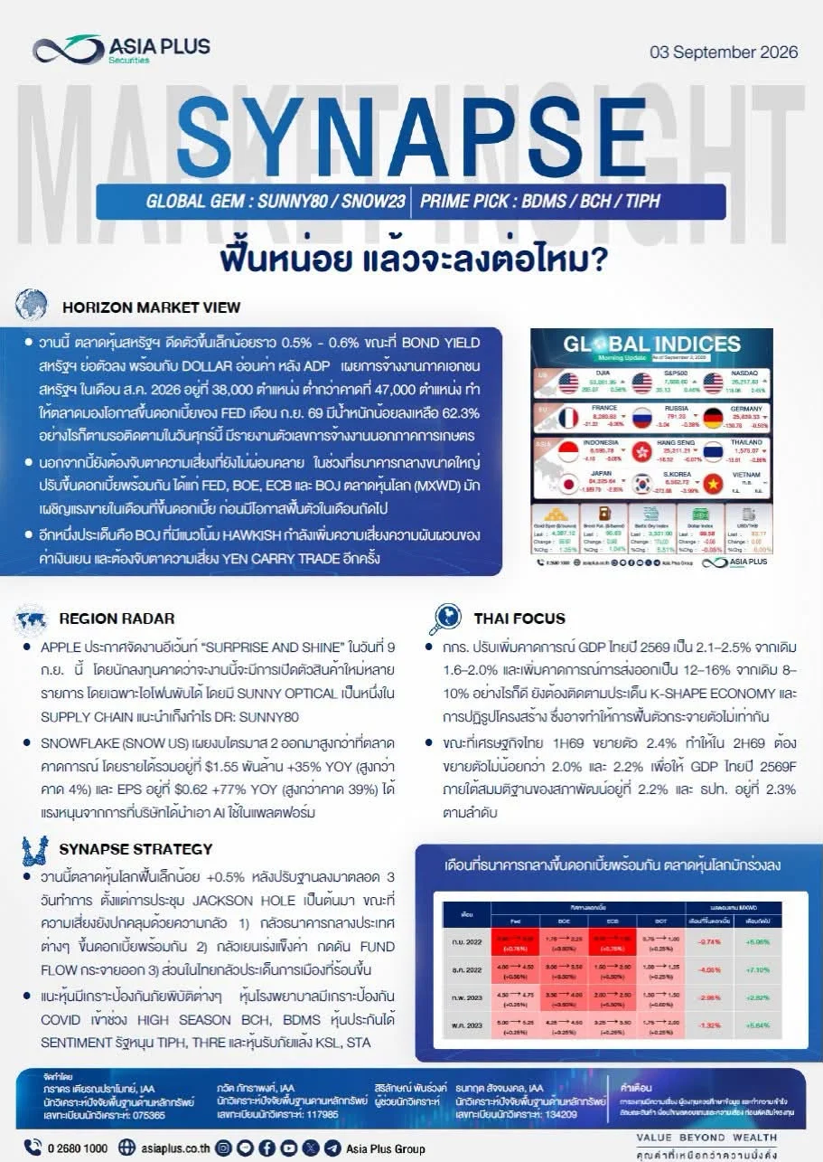 สรุปบทวิเคราะห์หุ้นรายวัน by ASP 1 ASP 2569