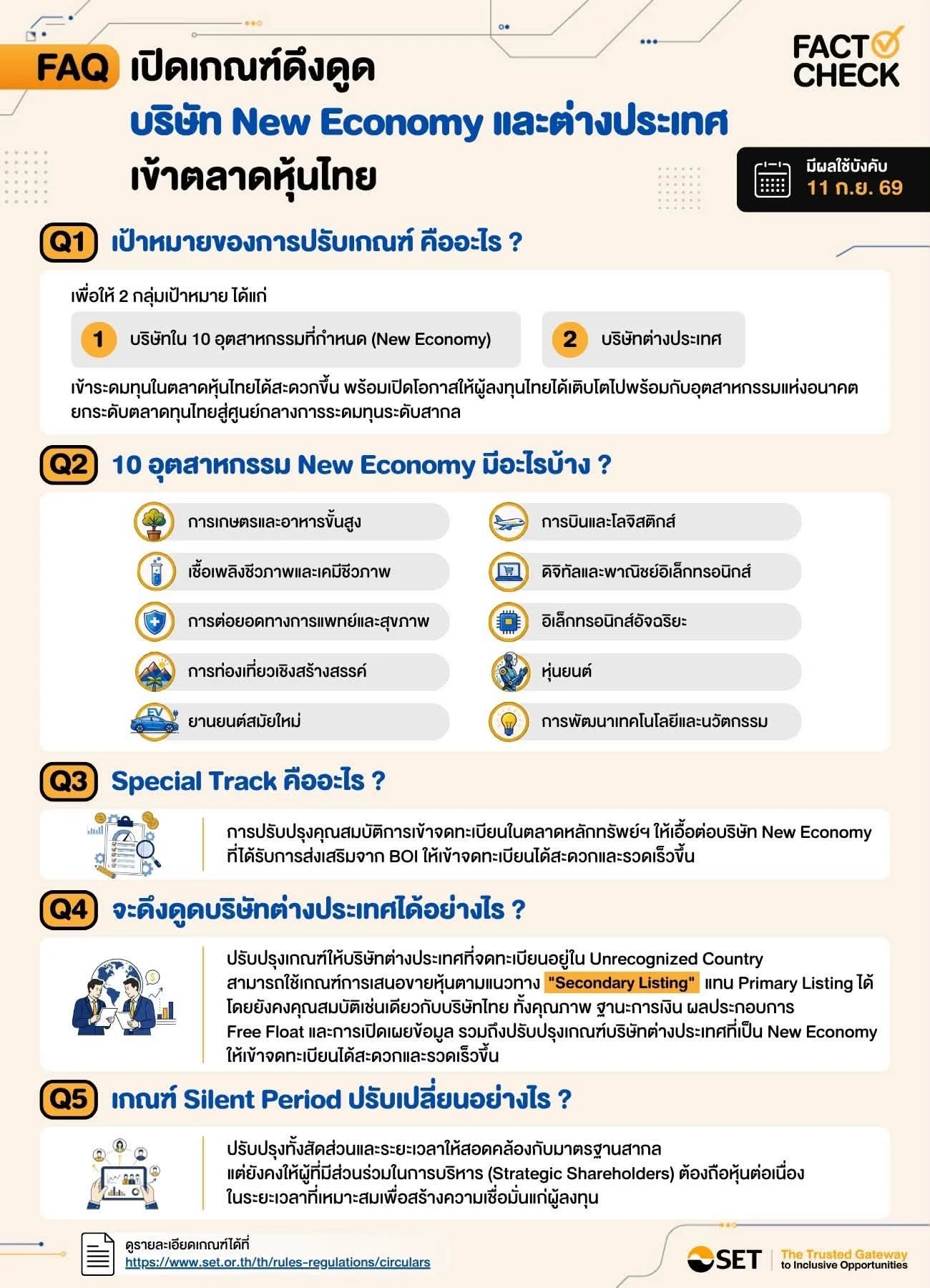 ตลท. ปลดล็อกเกณฑ์ ดึง New Economy และบริษัทต่างชาติ เสริมความแข็งแกร่งตลาดทุนไทย 2 มองมุมต่าง ตลท.ปลดล็อค 2569 2